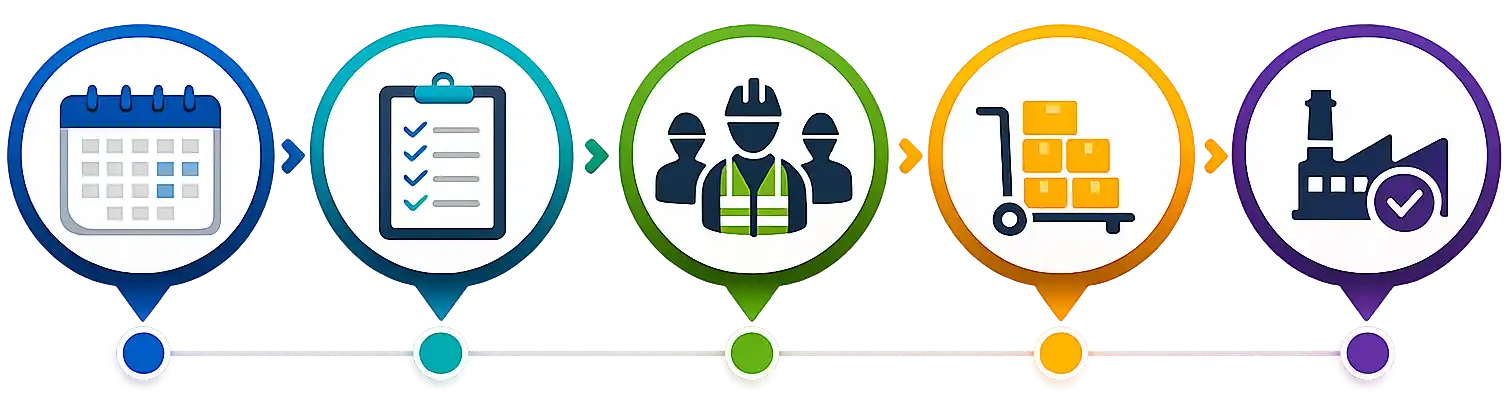 Decision Framework for Plant Engineers — What to Do This Week